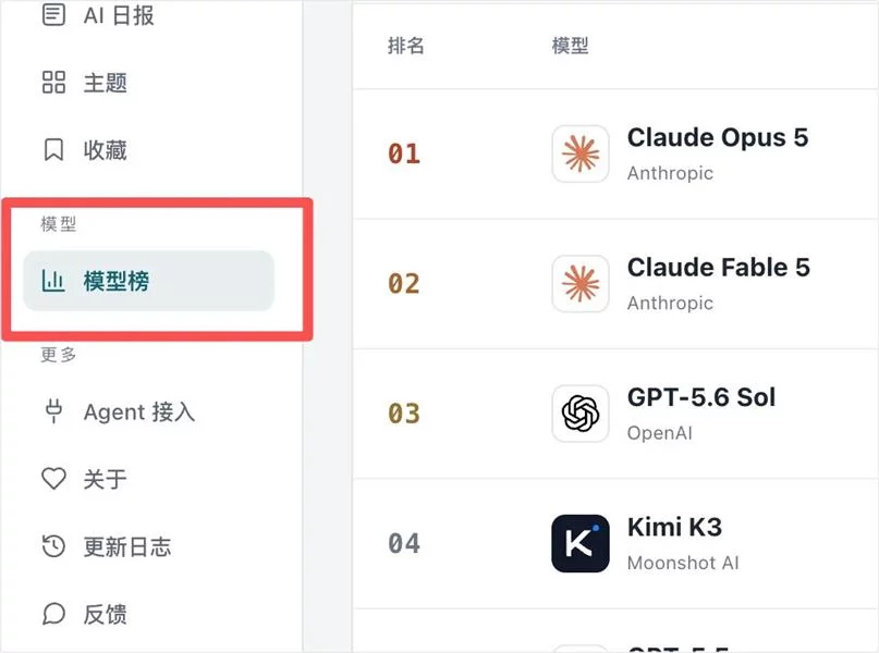 我花了54个小时,做了一个可能更公平的AI大模型排行榜