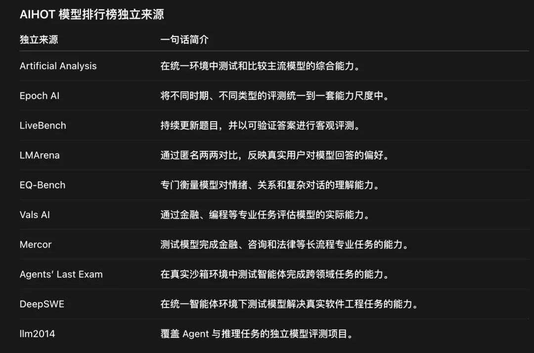 我花了54个小时,做了一个可能更公平的AI大模型排行榜