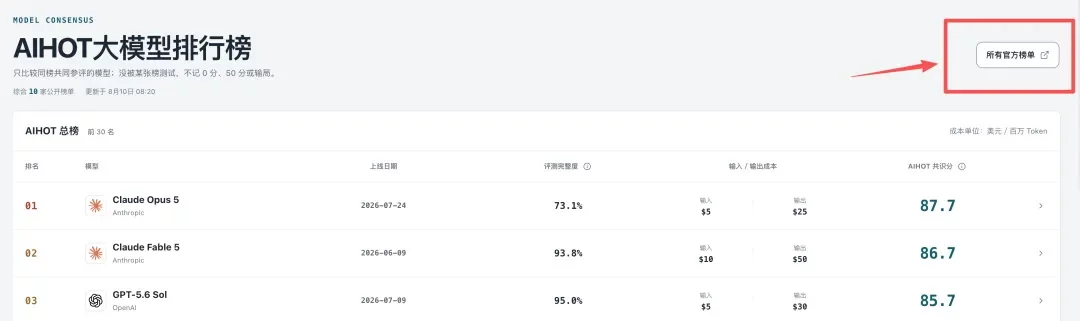 我花了54个小时,做了一个可能更公平的AI大模型排行榜