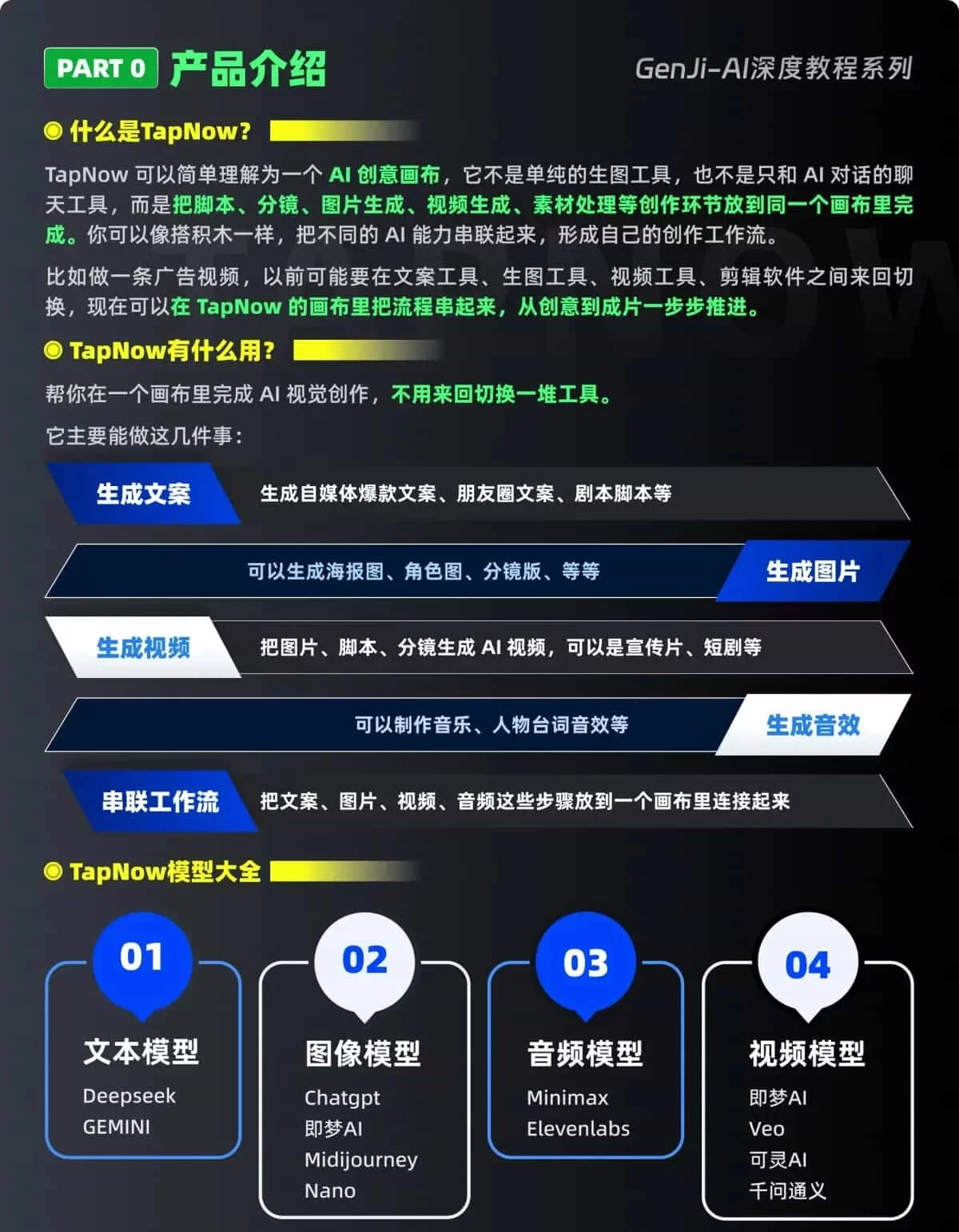 新手入门指南!教你零基础掌握AI创作神器TapNow