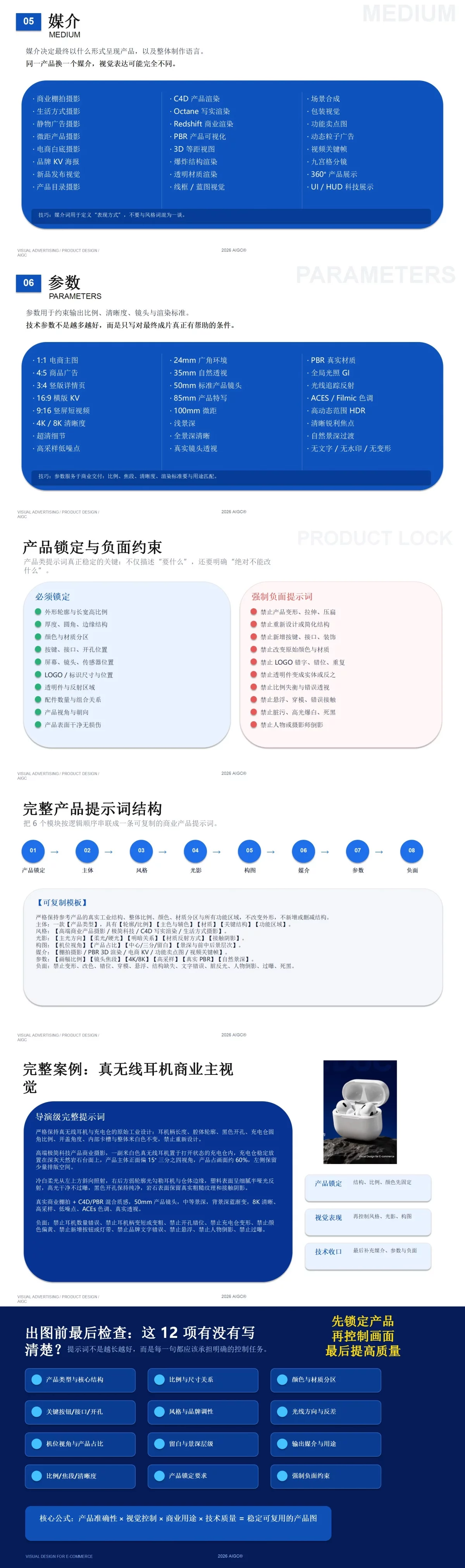 掌握这6层提示词结构,用AI快速生成爆款产品详情页!
