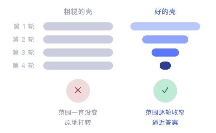 一个可拆装的智能体框架!帮你快速了解DeepSeek Harness
