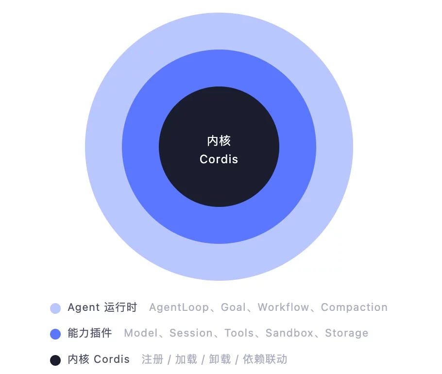 一个可拆装的智能体框架!帮你快速了解DeepSeek Harness