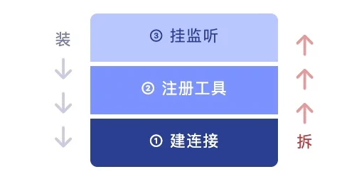 一个可拆装的智能体框架!帮你快速了解DeepSeek Harness