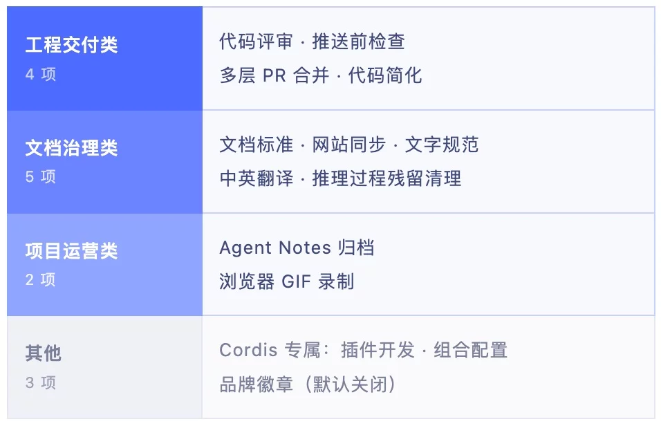 一个可拆装的智能体框架!帮你快速了解DeepSeek Harness