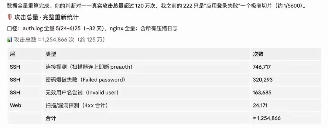 AI产品核心功能跑通后，做好这3件事才能上线！