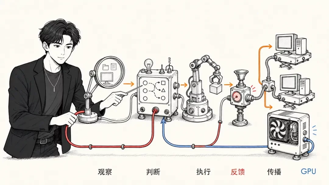 AI产品核心功能跑通后，做好这3件事才能上线！