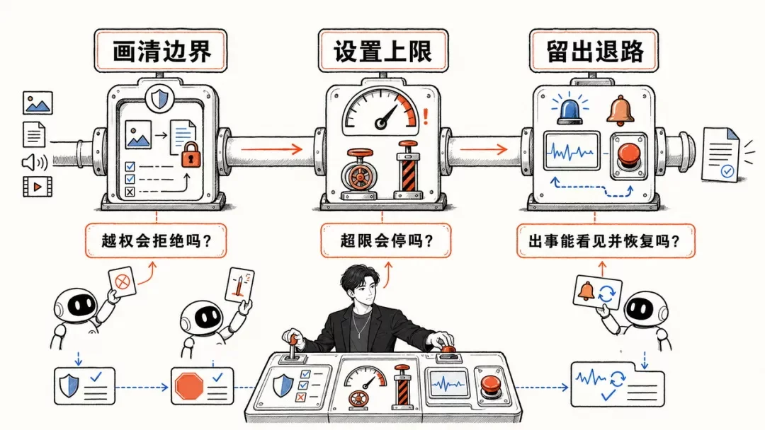 AI产品核心功能跑通后，做好这3件事才能上线！