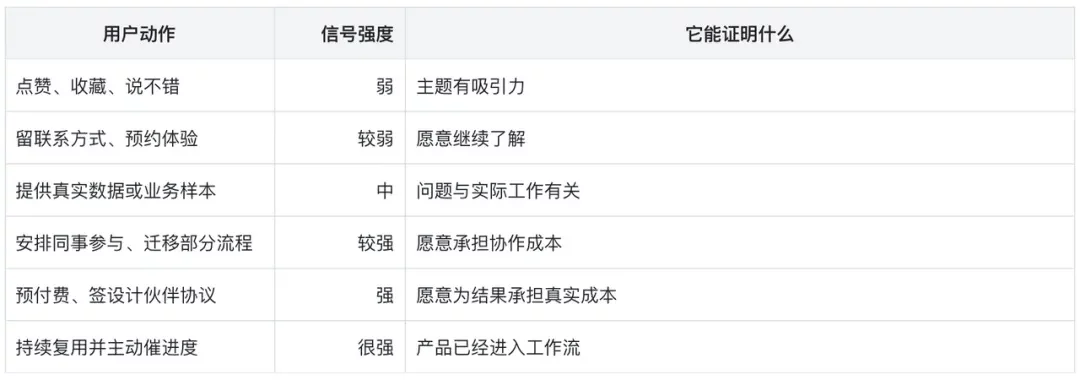 做得越快,错得越贵?AI产品为什么必须反向冷启动!