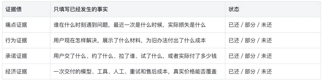 做得越快,错得越贵?AI产品为什么必须反向冷启动!