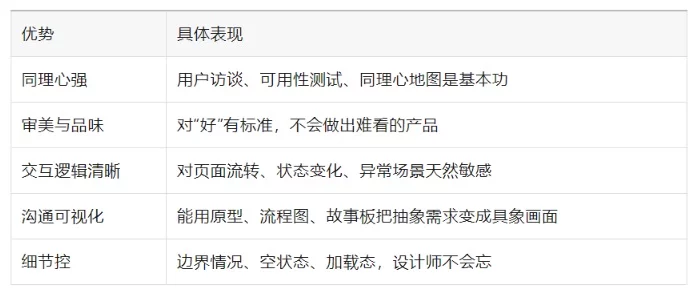 30+的设计师如何转岗产品经理?一篇文章讲清楚!
