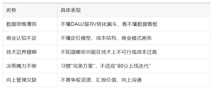 30+的设计师如何转岗产品经理?一篇文章讲清楚!