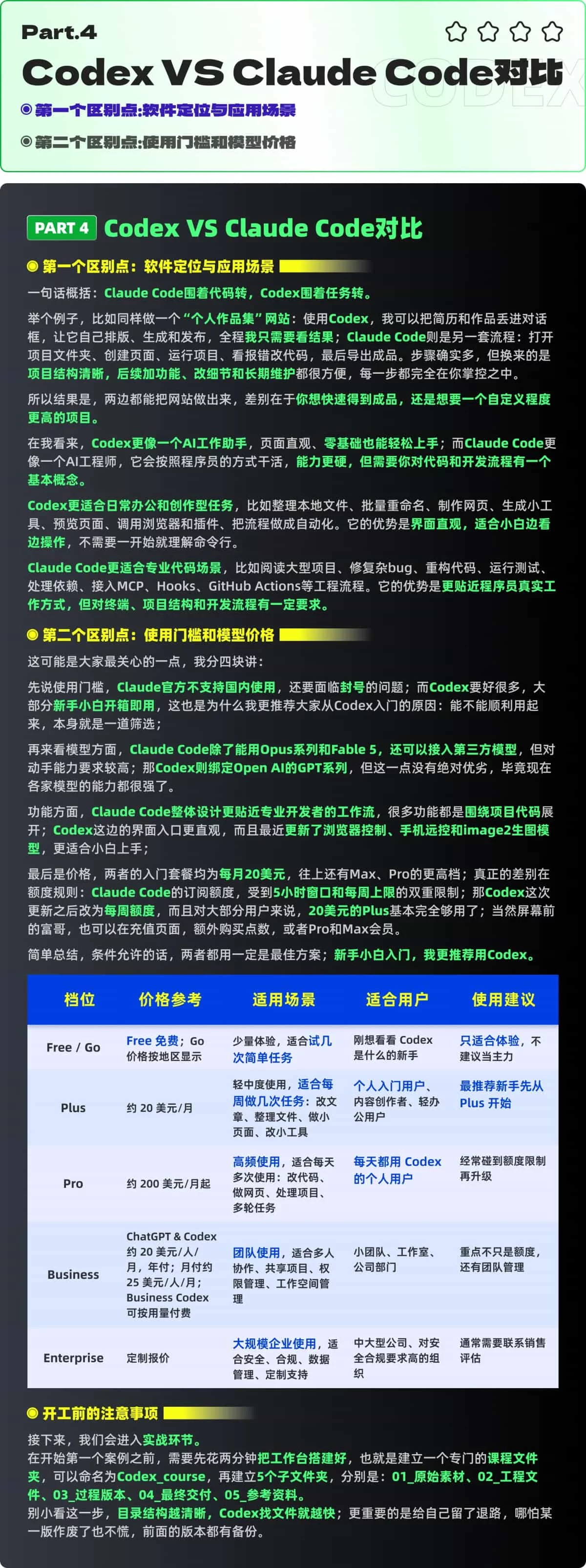 22个实战案例！Codex 零基础保姆级手册进阶版