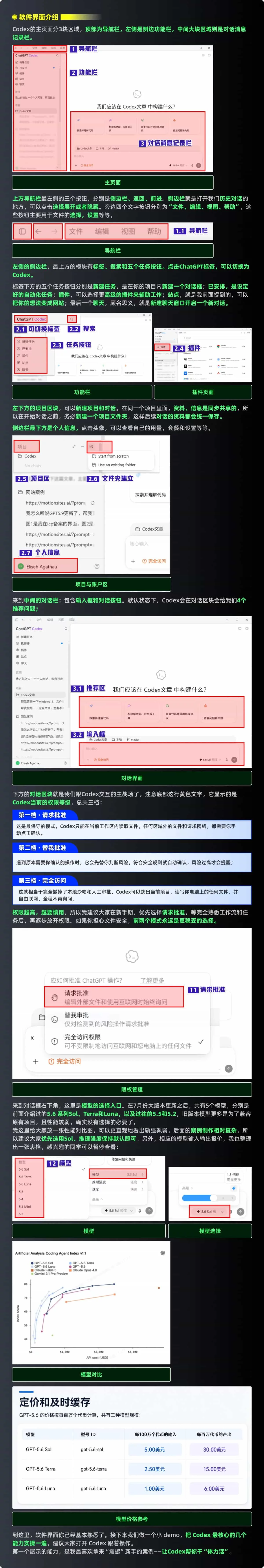 22个实战案例！Codex 零基础保姆级手册进阶版