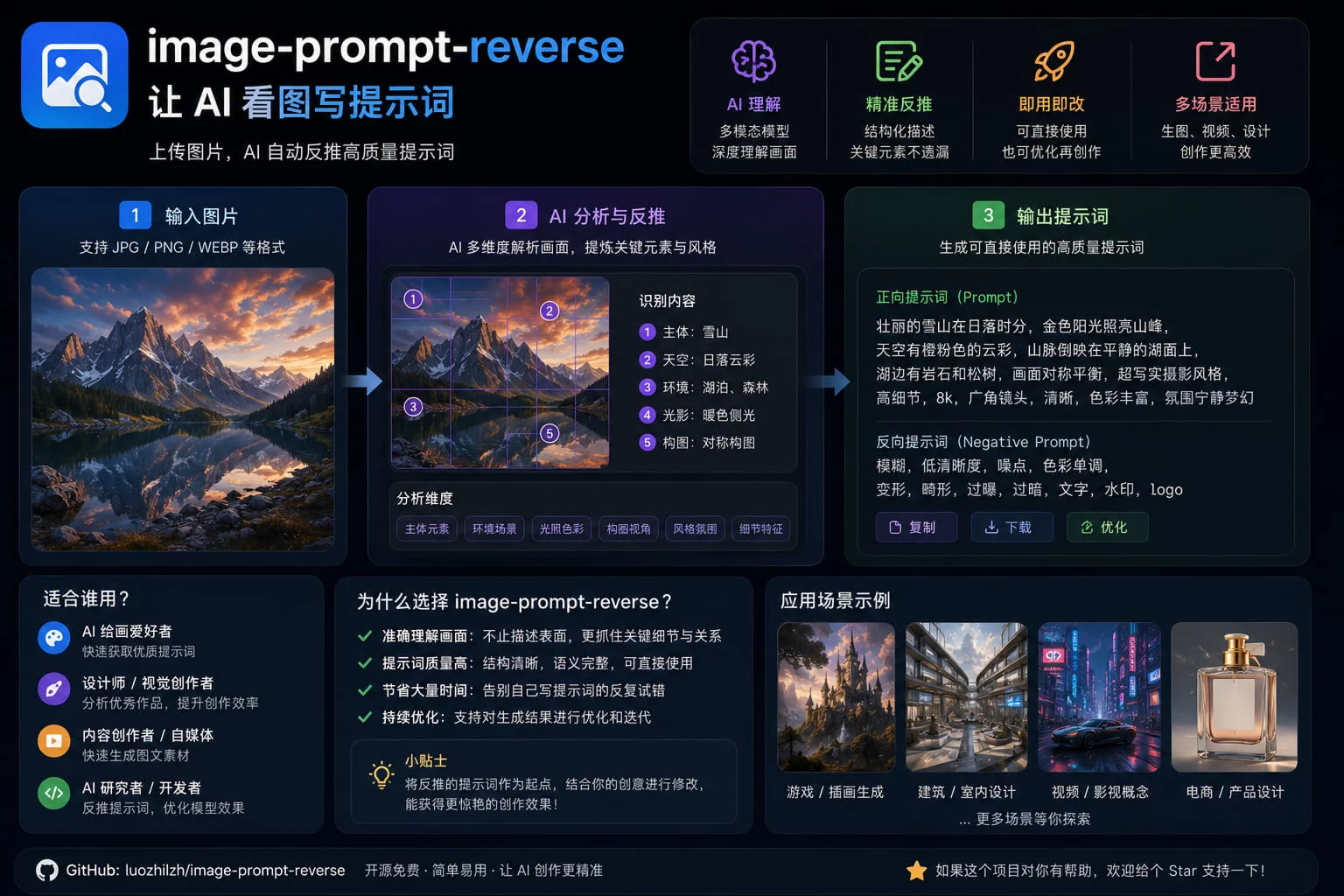 丢一张图给 AI，一次性拿到 5 种专业级提示词版本