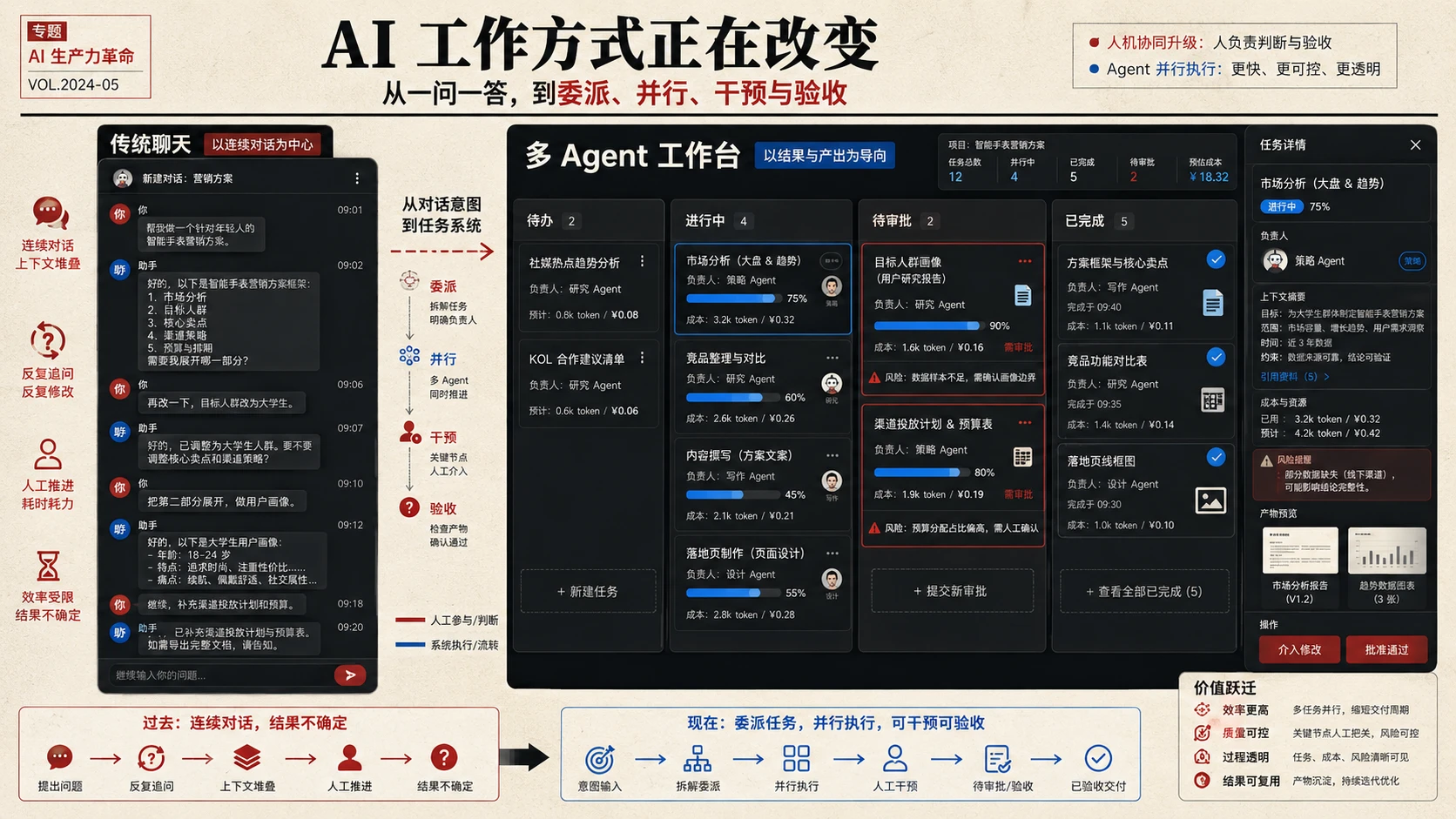 深度好文!AI 工具为何必然走向 Chat、Code、Work 三位一体?