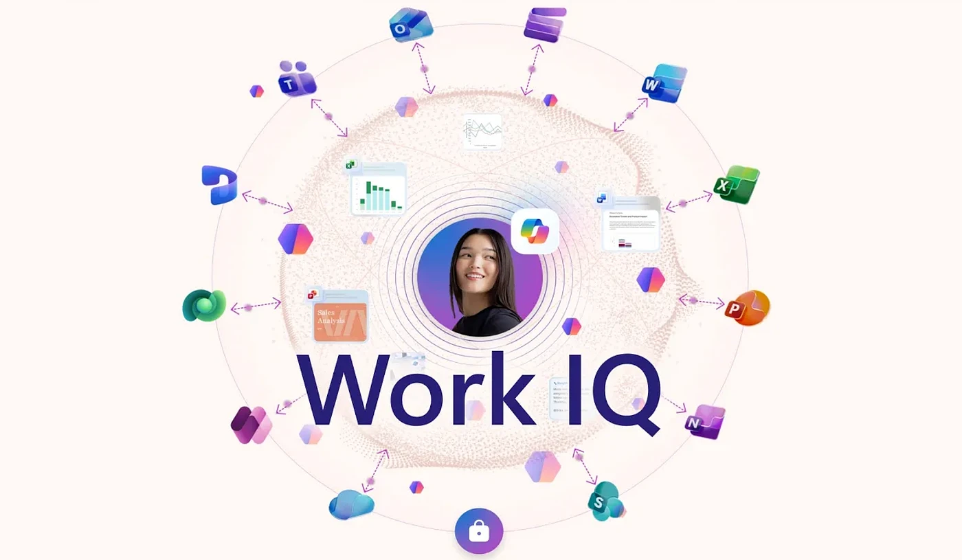 深度好文!AI 工具为何必然走向 Chat、Code、Work 三位一体?