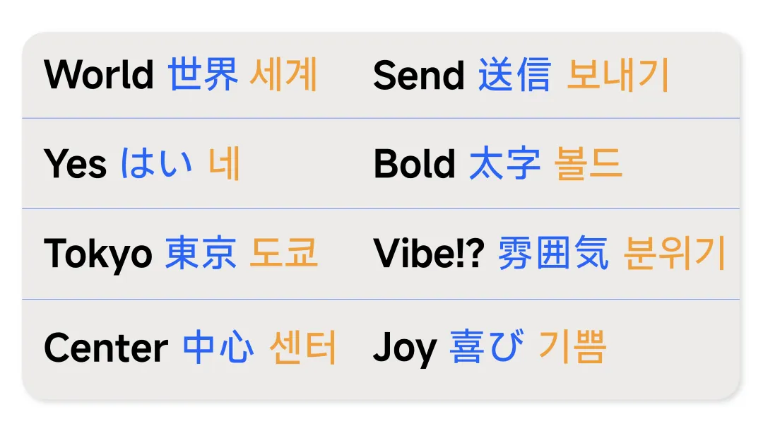 MiSans Global全球字体扩展亚洲文种,小米携手Monotype覆盖11种文字系统
