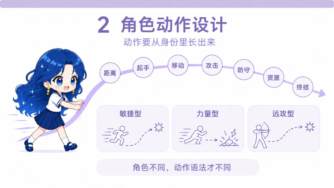打斗提示词总写不明白?收藏好我的动作导演 Skill
