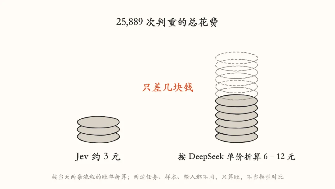 Jev 到底适合干什么？我用30场真实面试复盘测了一遍！