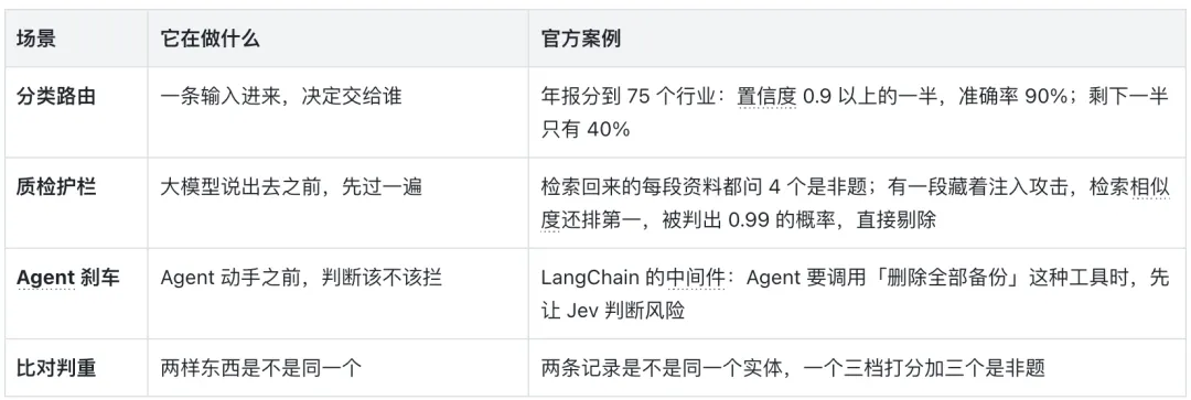 Jev 到底适合干什么？我用30场真实面试复盘测了一遍！