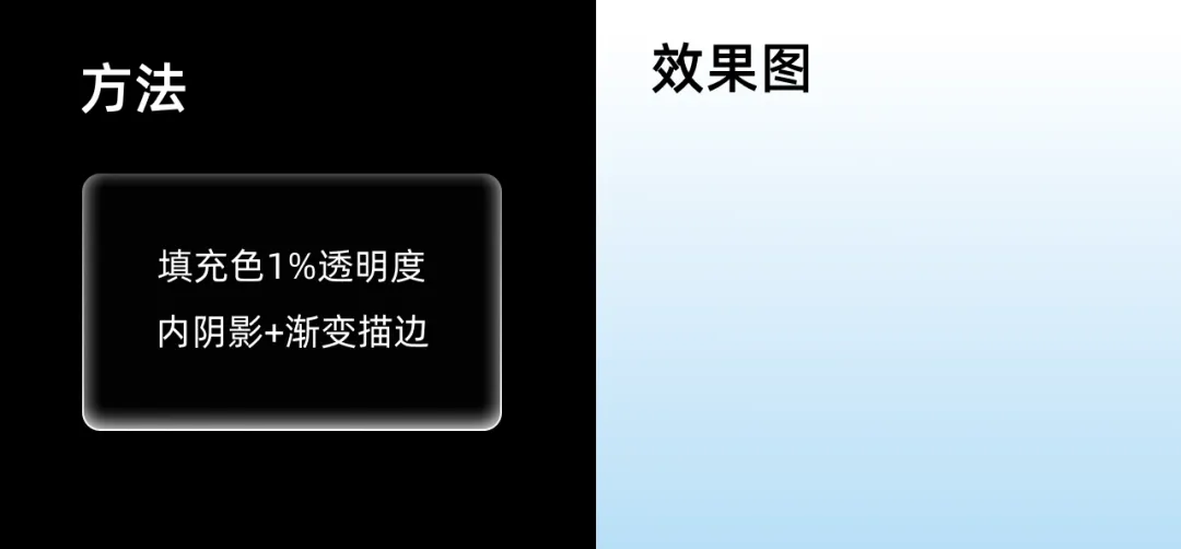 卡片列表如何提升设计感?来看这个实操案例!