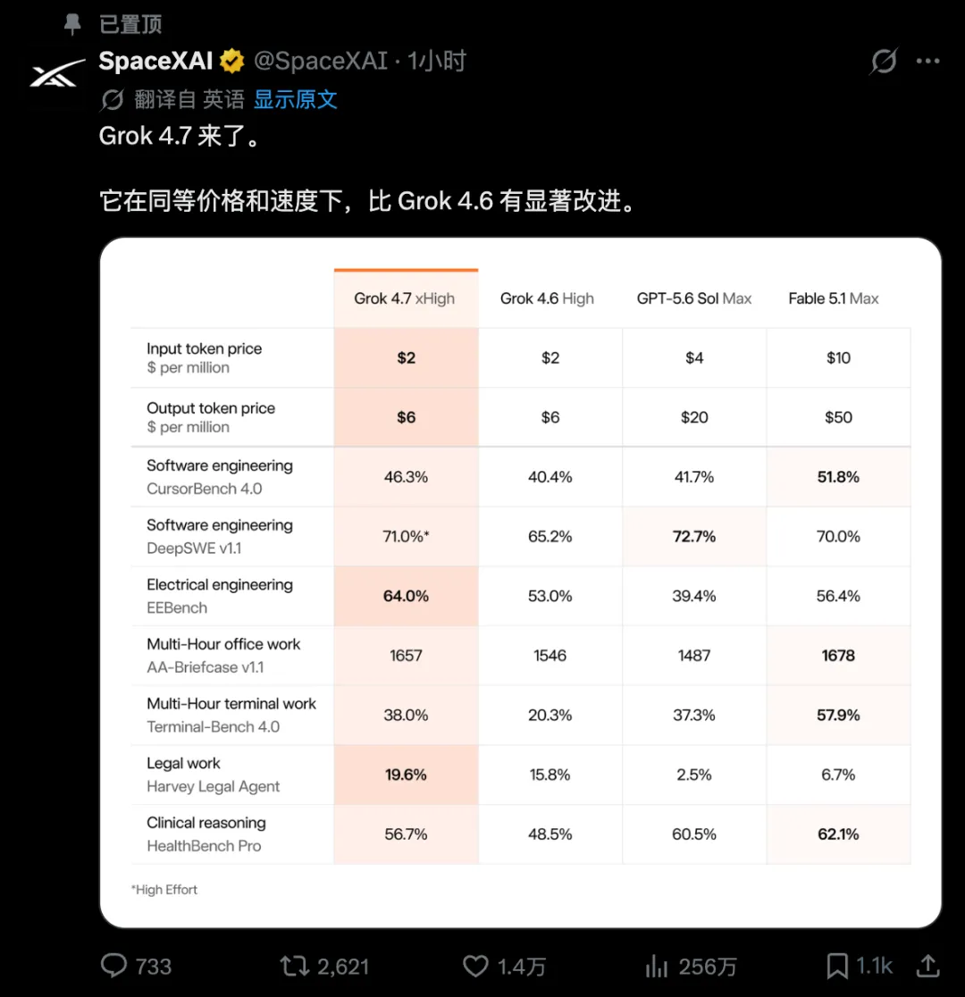 小米新模型MiMo V2.6来了!开源、便宜、速度快,表现超预期!
