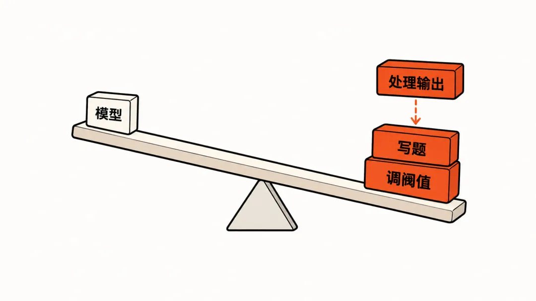 Jev 到底适合干什么？我用30场真实面试复盘测了一遍！