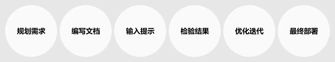 60%的岗位要求设计师掌握Vibe Coding,一篇文章帮你快速入门!