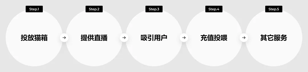 用一个改版实战案例，教你掌握产品思维！