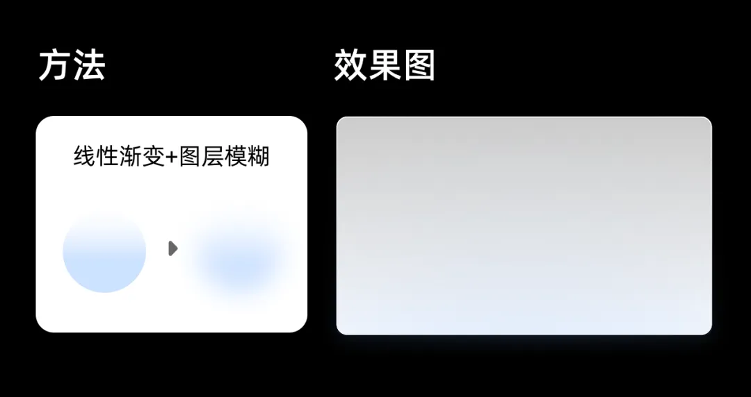 卡片列表如何提升设计感?来看这个实操案例!
