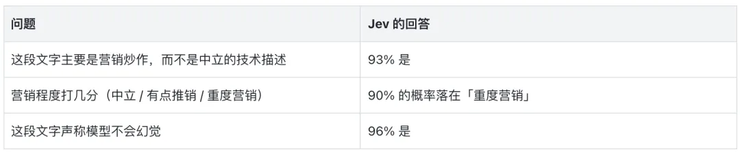 Jev 到底适合干什么？我用30场真实面试复盘测了一遍！