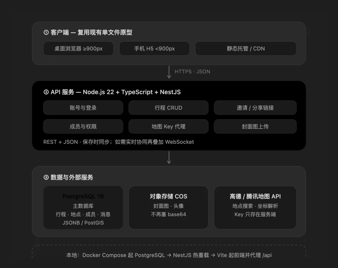 60%的岗位要求设计师掌握Vibe Coding,一篇文章帮你快速入门!
