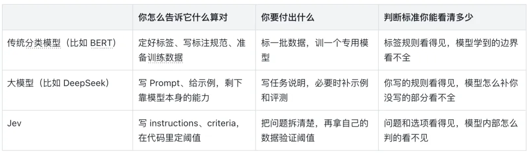 Jev 到底适合干什么？我用30场真实面试复盘测了一遍！