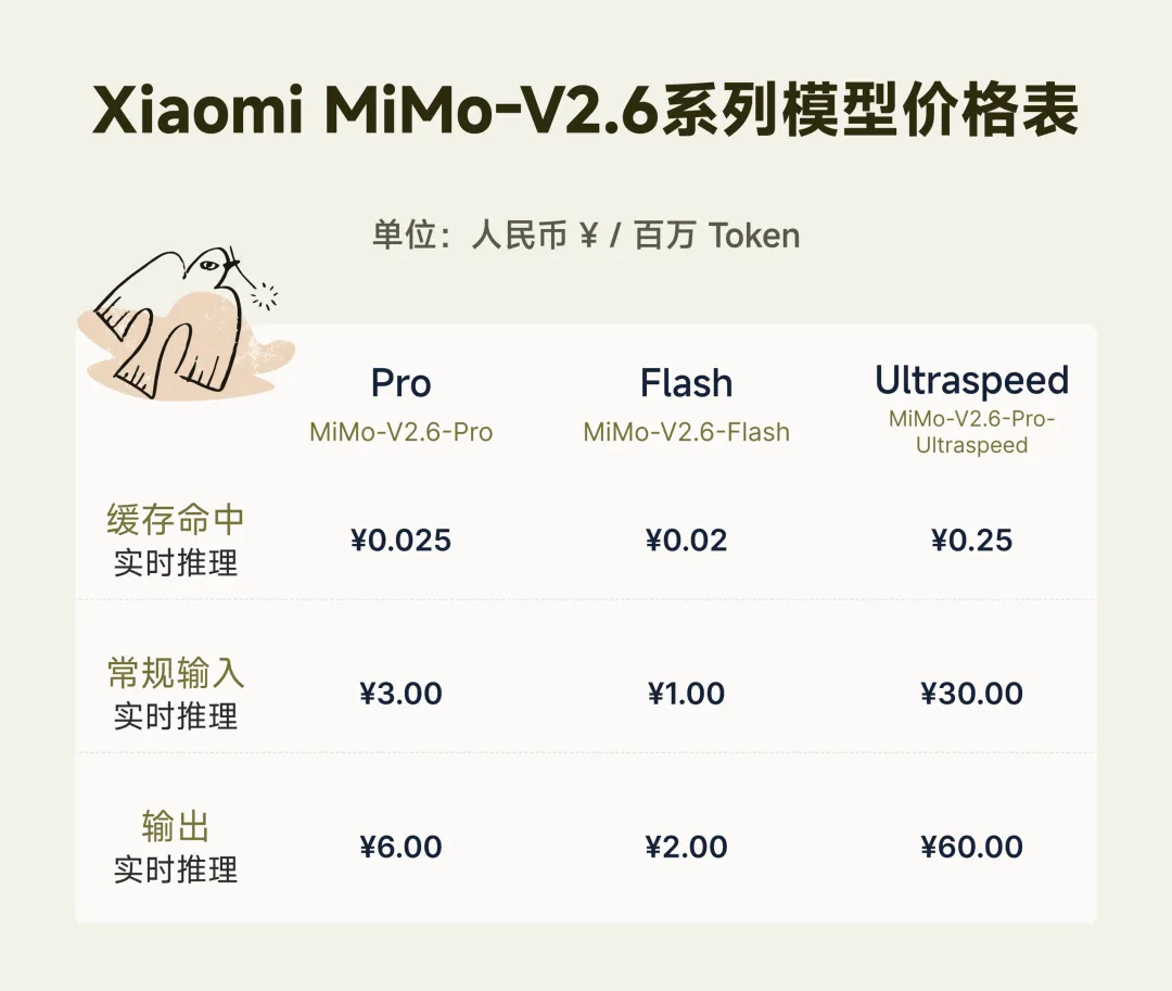 从3D建模到网页设计!5个实战案例测评小米最新AI模型MiMo-V2.6