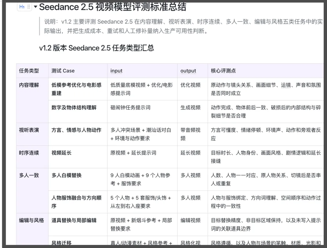 万字干货！手把手教你搭建多模态模型评测体系（一）