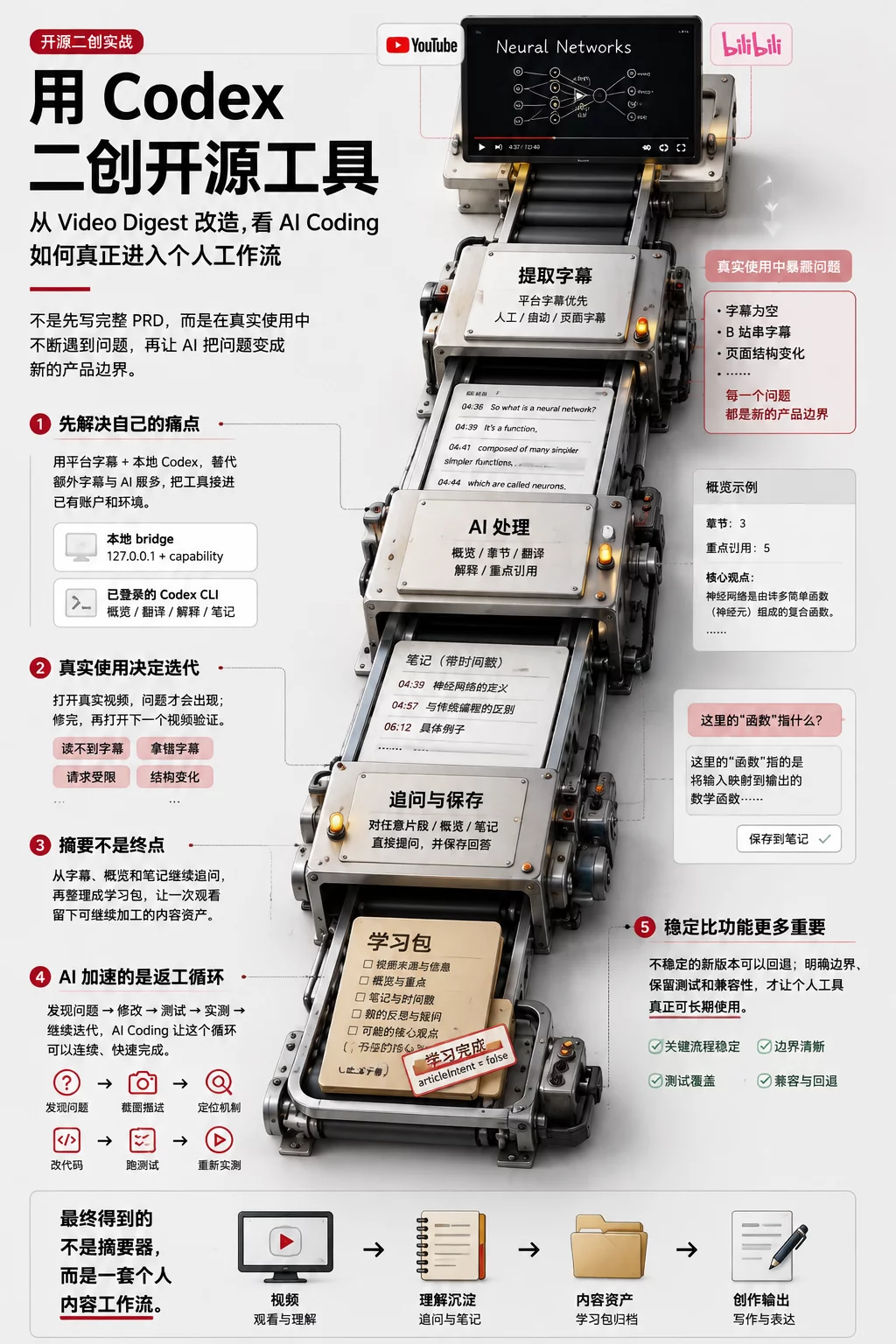 我做了个免费插件,以后看视频可以边看边提问!