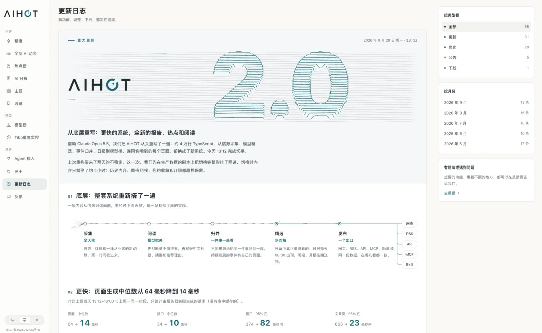 不会代码也能做出百万月活产品？这是我用 AI 跑通的完整流程！