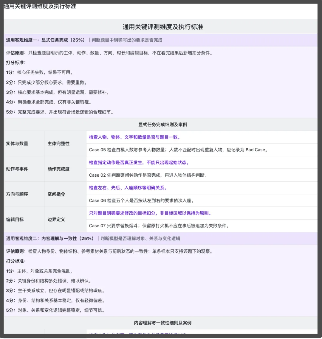 万字干货！手把手教你搭建多模态模型评测体系（一）