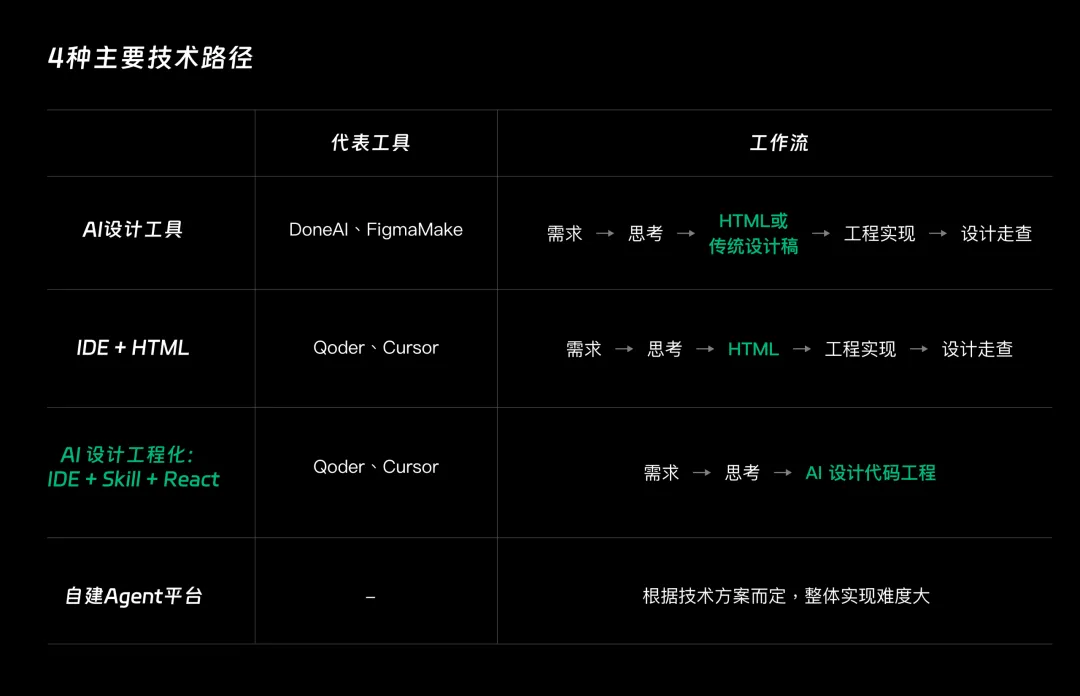 提高51%效率!B端AI设计的工程化提效实战复盘