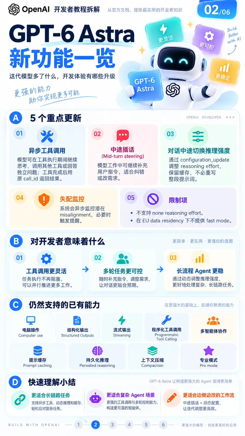GPT-6早写好了3招省Token攻略!不过90%的人都没看到!