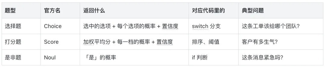 Jev 到底适合干什么？我用30场真实面试复盘测了一遍！