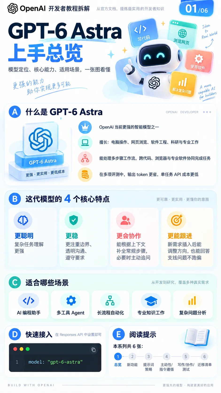 GPT-6早写好了3招省Token攻略!不过90%的人都没看到!