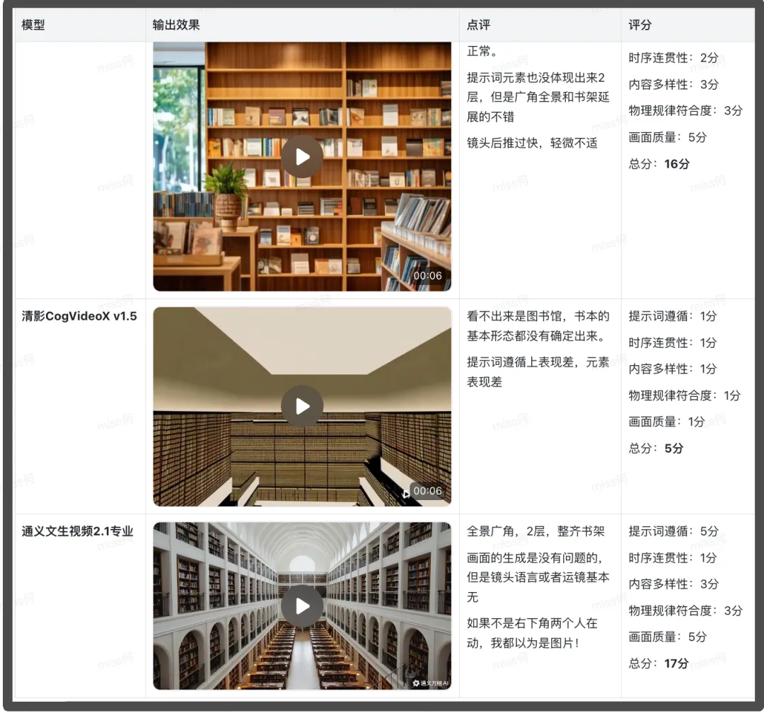 万字干货！手把手教你搭建多模态模型评测体系（一）