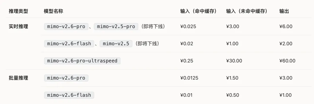 小米新模型MiMo V2.6来了!开源、便宜、速度快,表现超预期!
