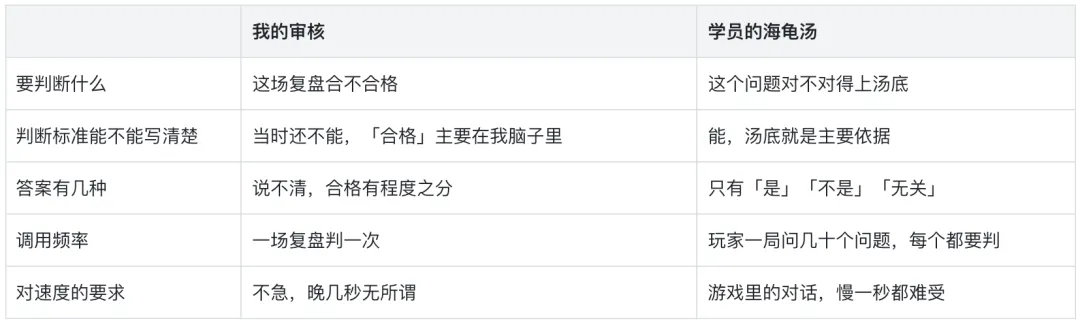 Jev 到底适合干什么？我用30场真实面试复盘测了一遍！
