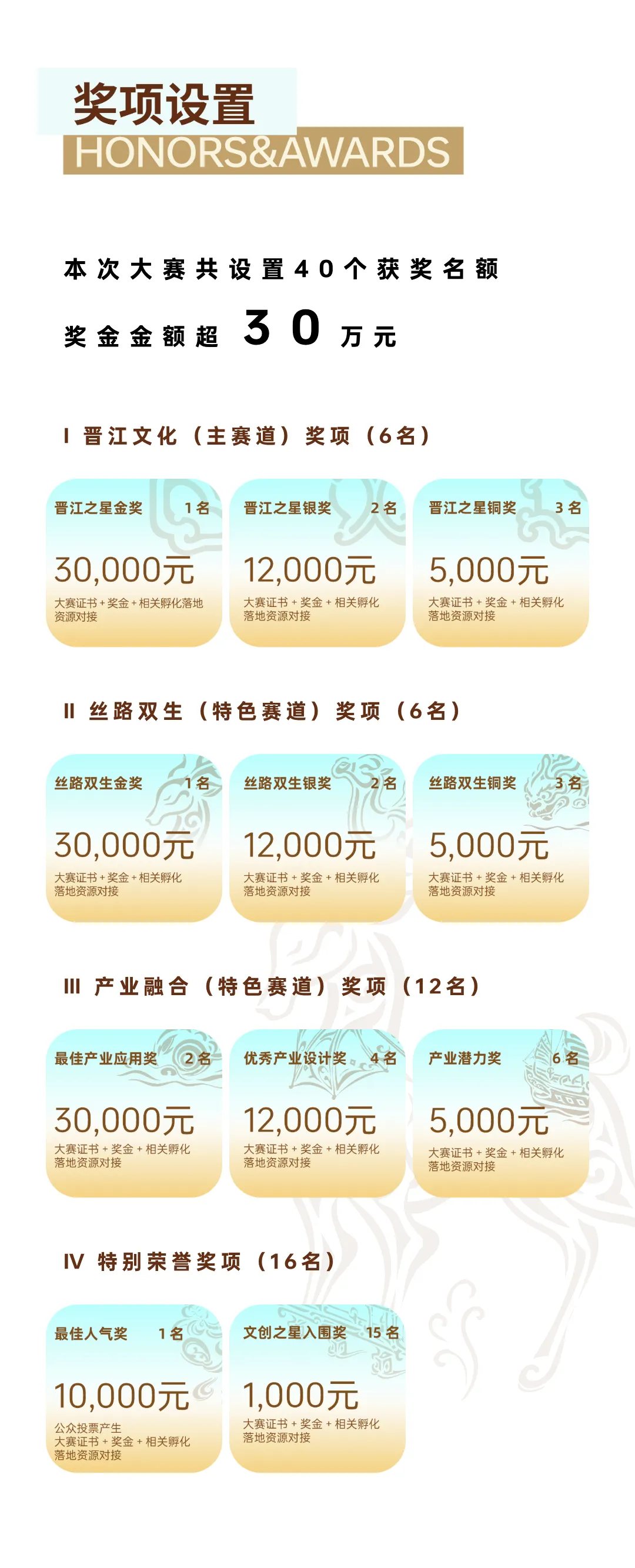 为晋江文旅举办文创设计大赛,超30万奖池赋能城市礼物产业化落地