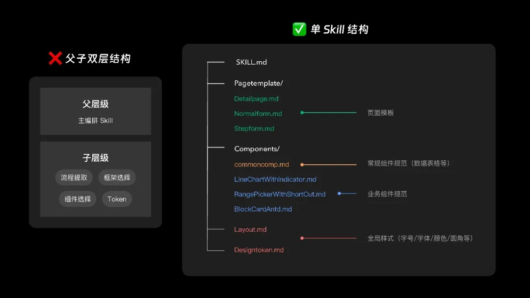 提高51%效率!B端AI设计的工程化提效实战复盘