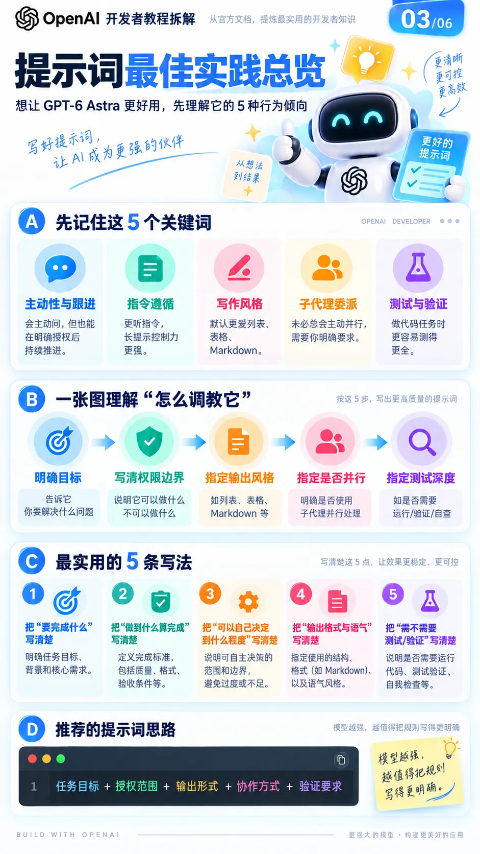 GPT-6早写好了3招省Token攻略!不过90%的人都没看到!