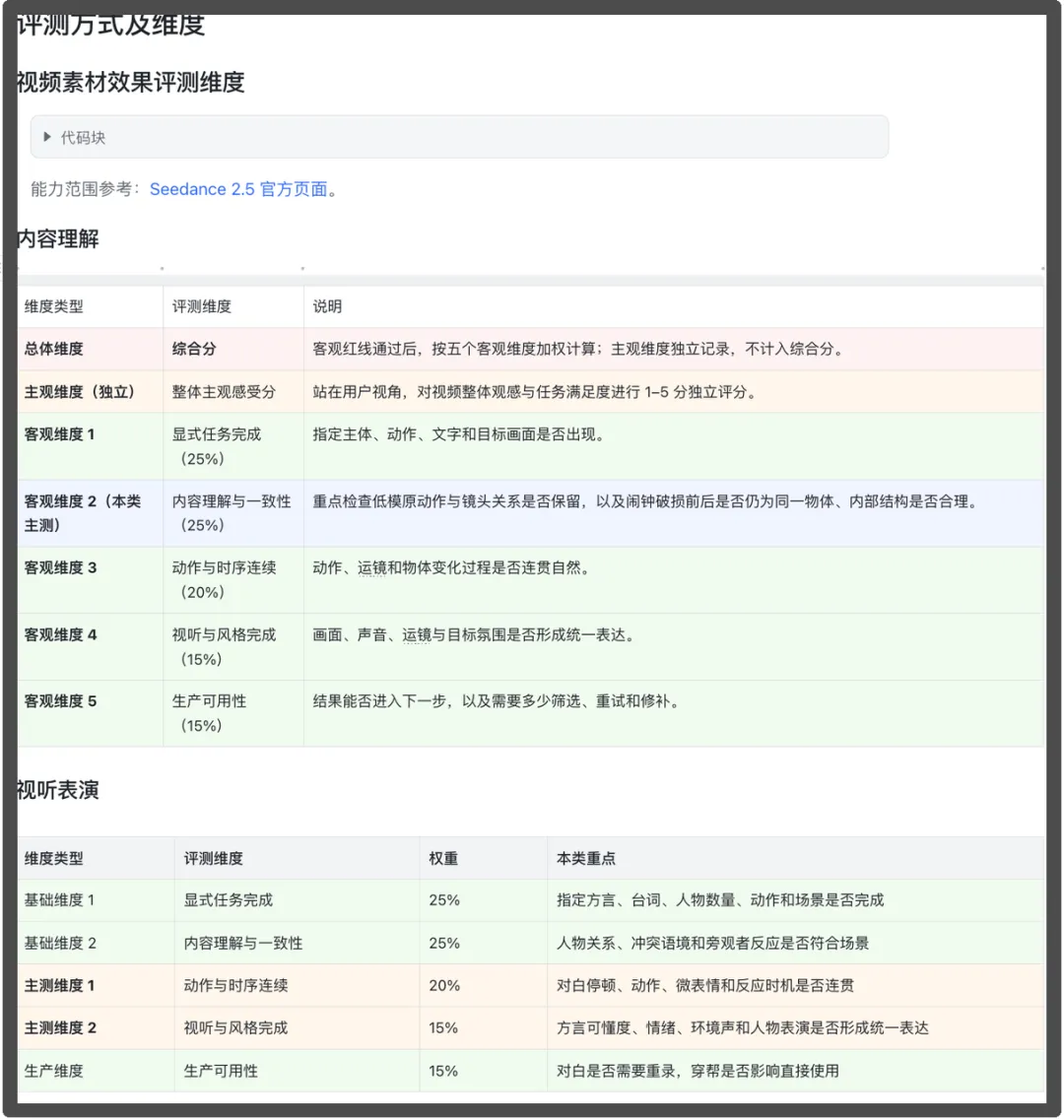 万字干货！手把手教你搭建多模态模型评测体系（一）